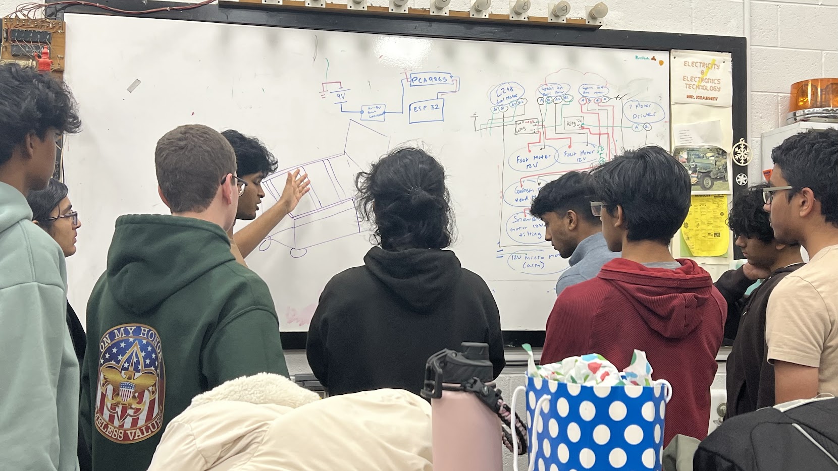 Team Workshop